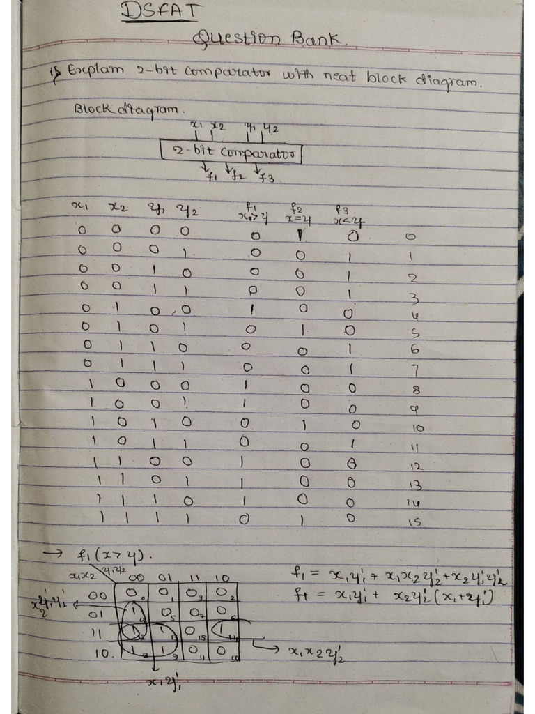 DSFAT Question Bank Answers | PDF