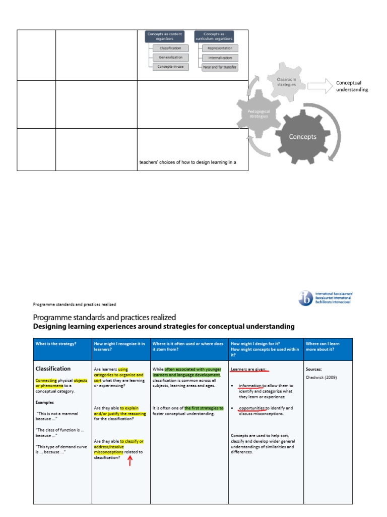Strategies for Conceptual Understanding in Teaching | PDF | Concept ...