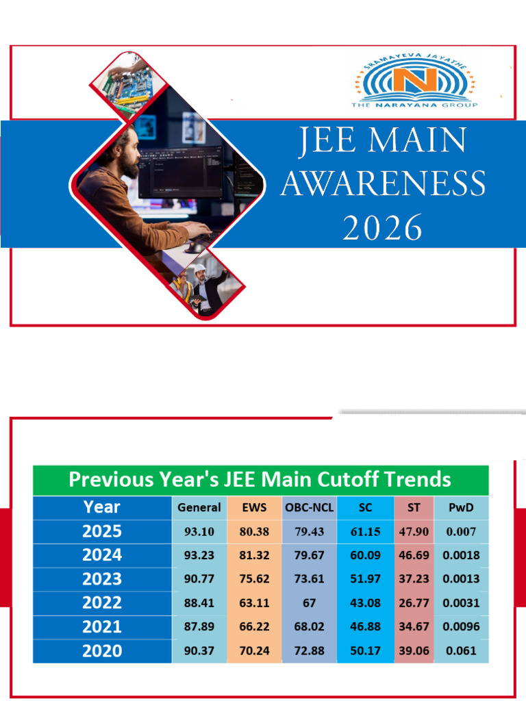 JEE Main 2025: Cutoff & Weightage Trends | PDF | Chemistry | Integral