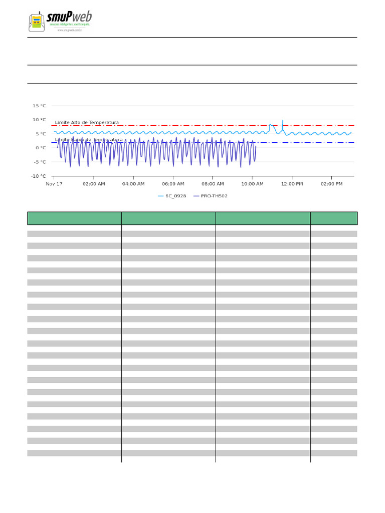 Refrigerador 12V - 251035 | PDF