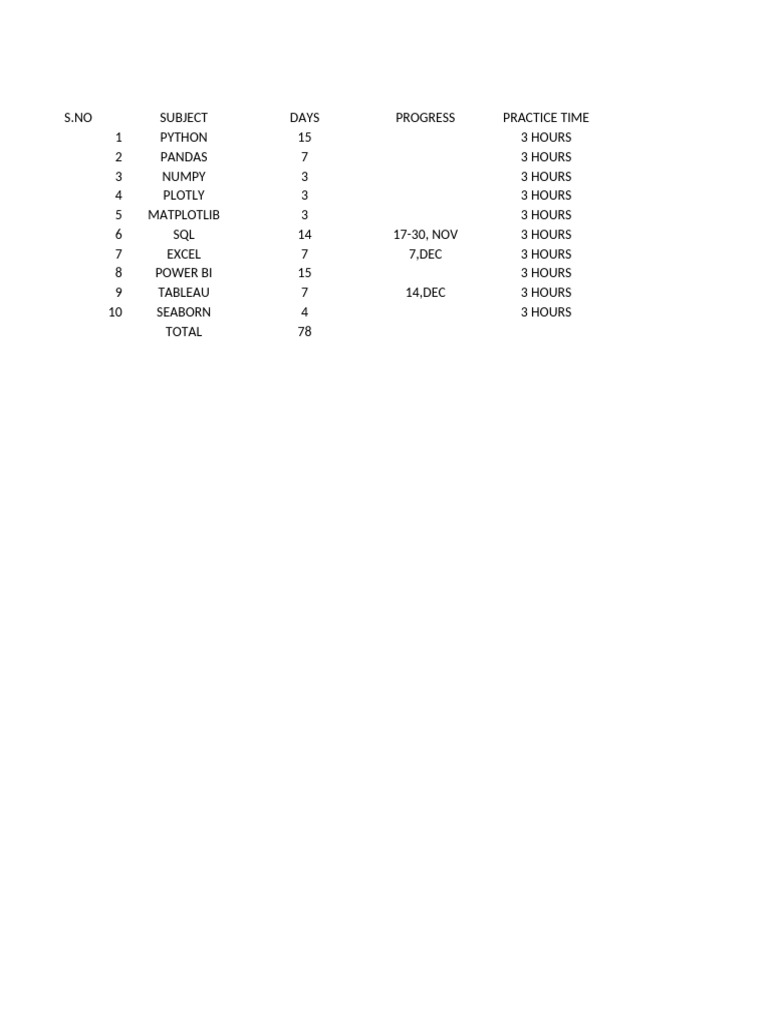 Data Science Learning Schedule | PDF