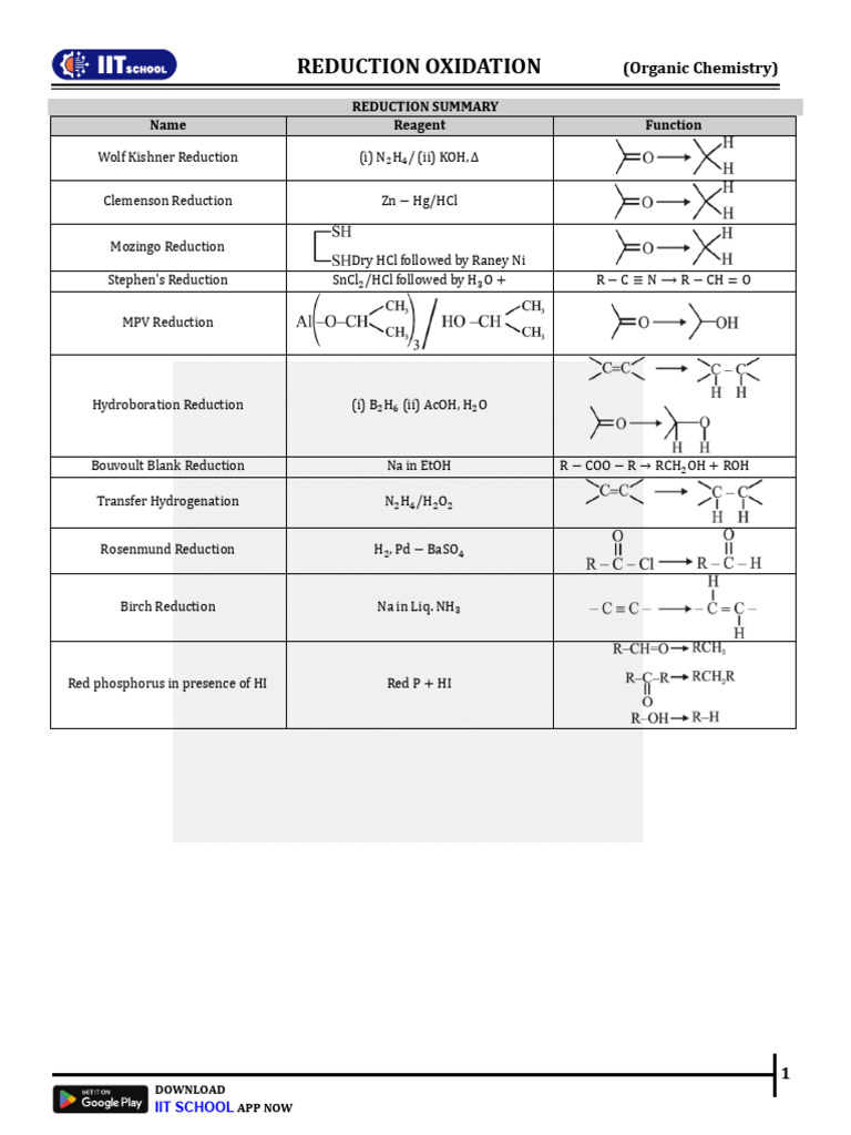 Organic Chemistry: Reduction and Oxidation | PDF | Aldehyde | Methyl Group