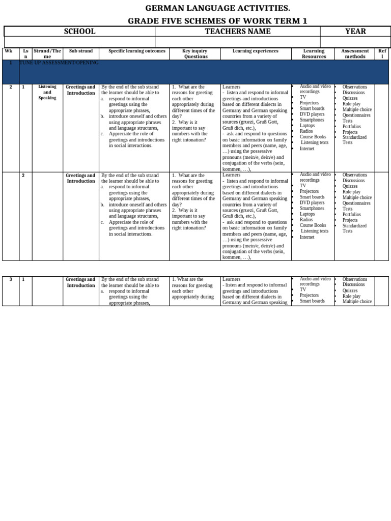 Grade 5 Term 1 Schemes German 2024 | PDF | German Language | Phonology