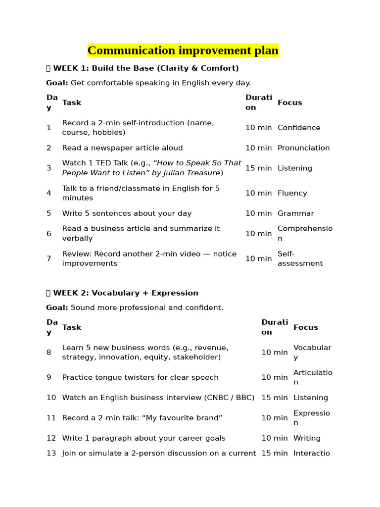 Communication Skills Improvement Plan | PDF | Communication | Vocabulary