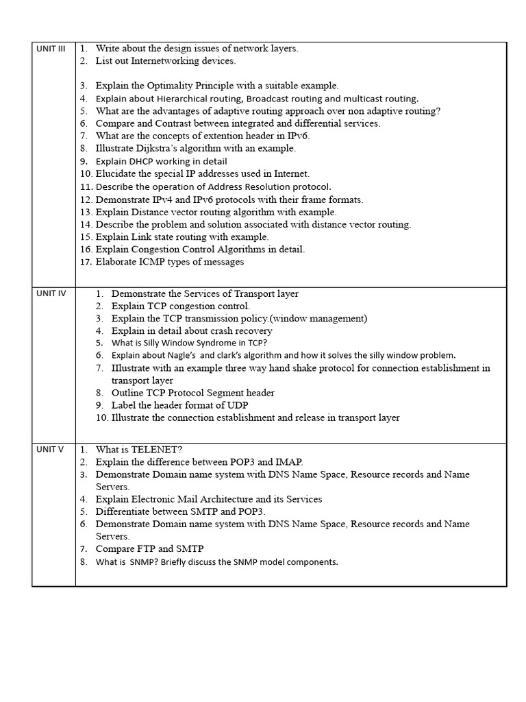 Unit 3 4 5 CN Questions.docx | PDF