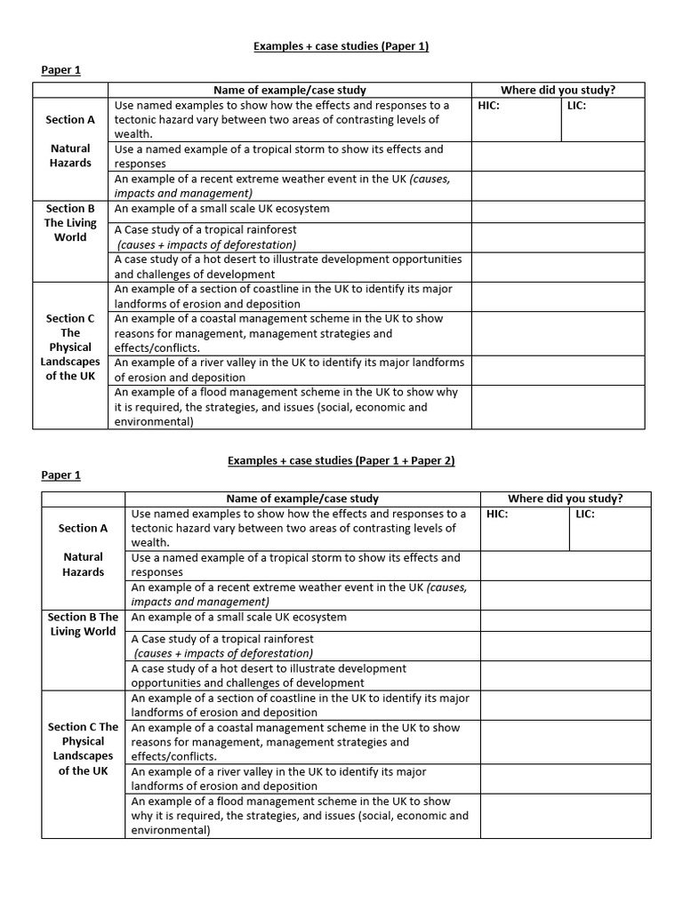 Examples and Case Studies to Learn for Paper 1 | PDF | Coast | Erosion
