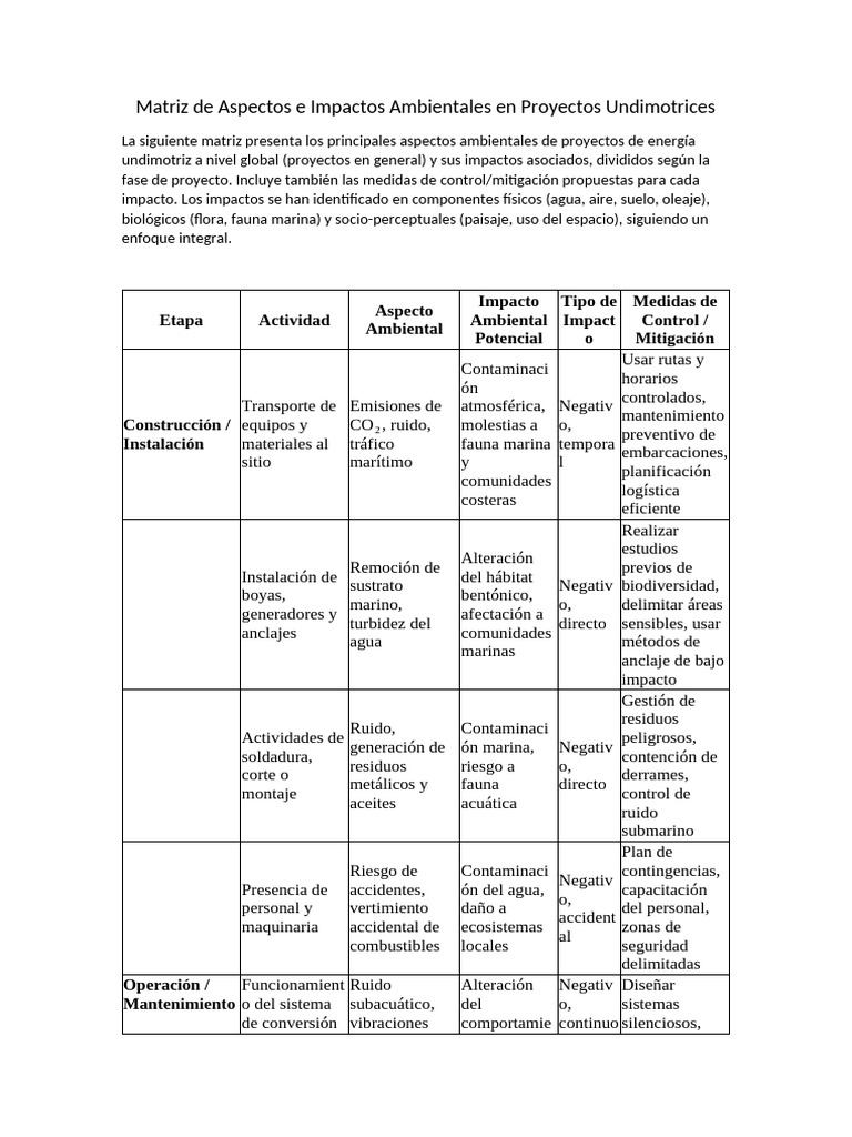 Matriz de Aspectos e Impactos Ambientales en Proyectos Undimotrices ...