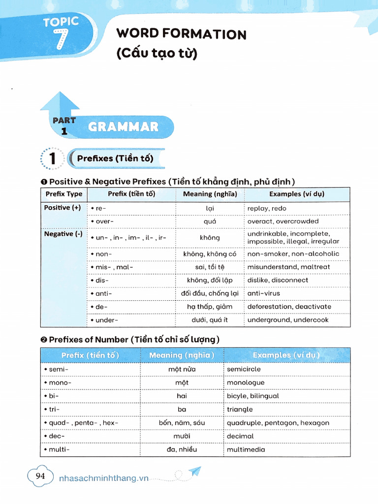 Topic 7 Word Formation | PDF