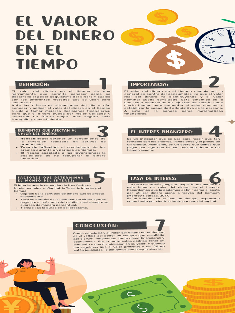 El Valor Del Dinero en El Tiempo | PDF | Interés | Tasas de interés