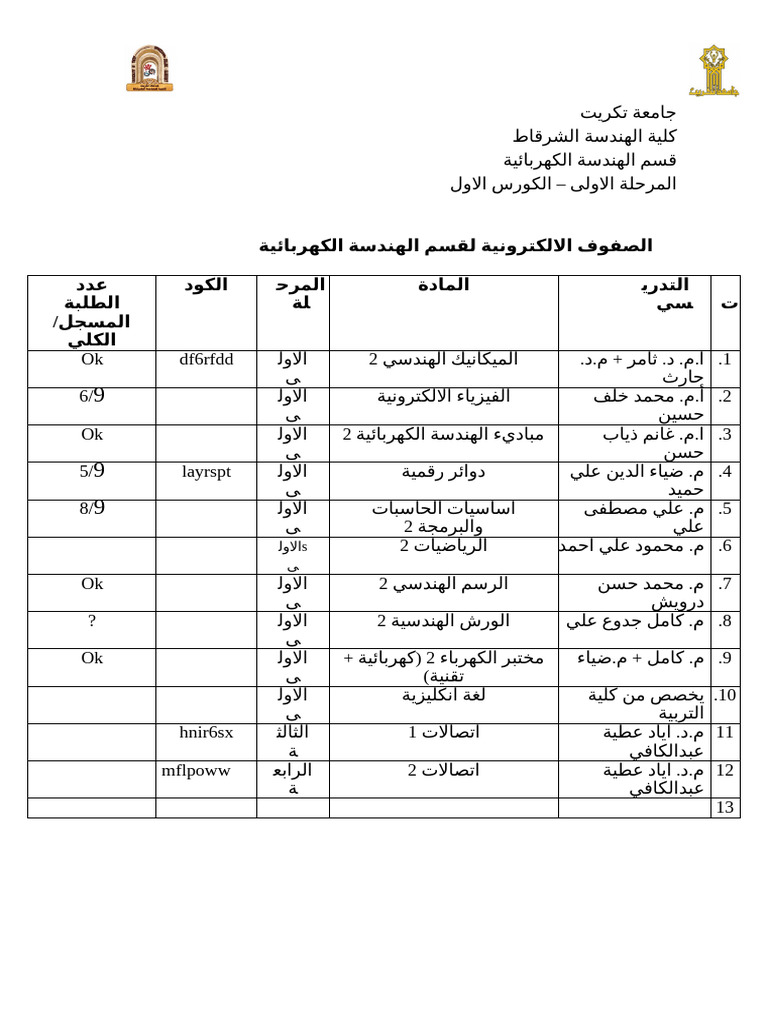 Electronic Classes For Electrical Dept | PDF