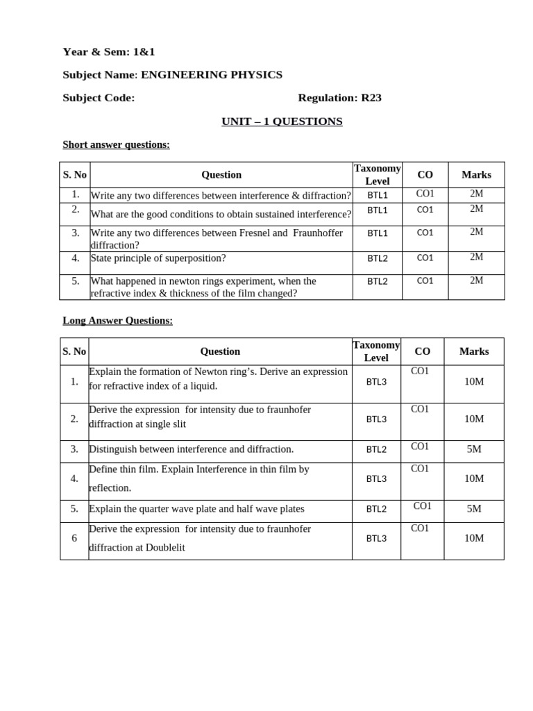 Engineering Physics Question Bank R23 | PDF | Semiconductors | Diffraction