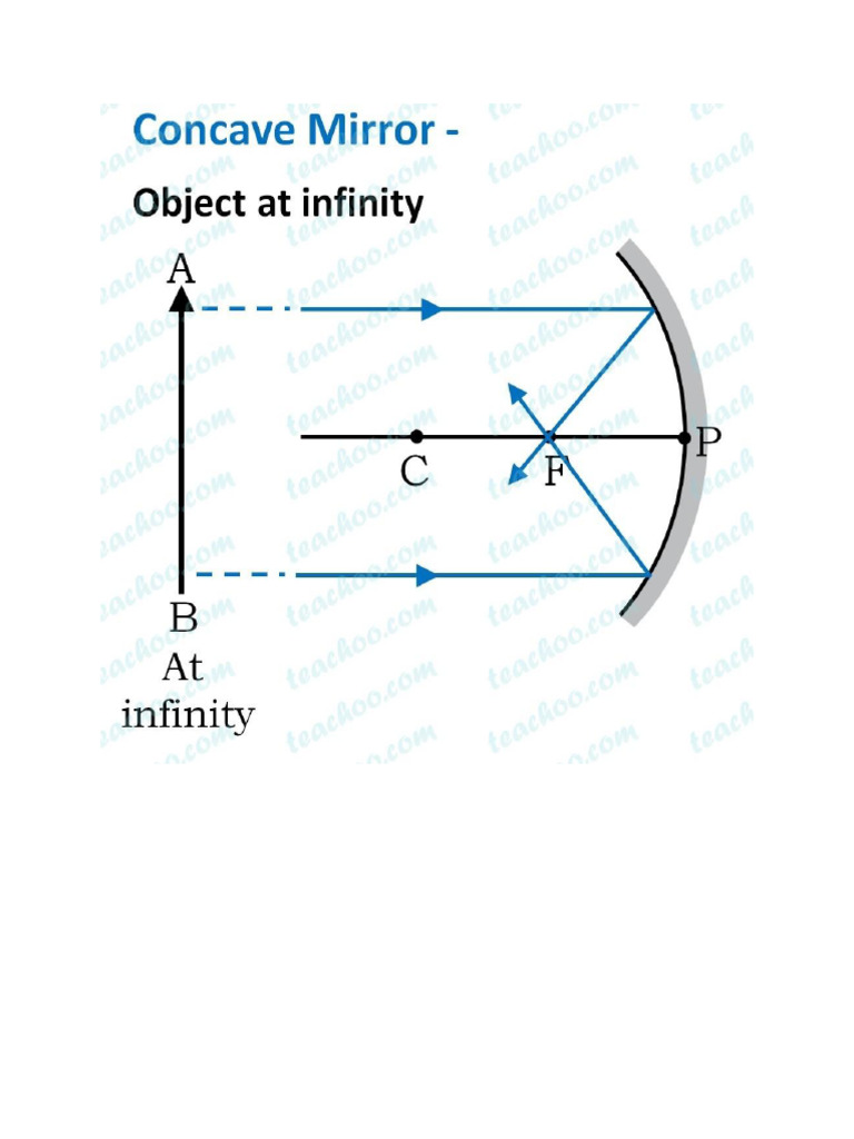 Mirror Image Formation | PDF