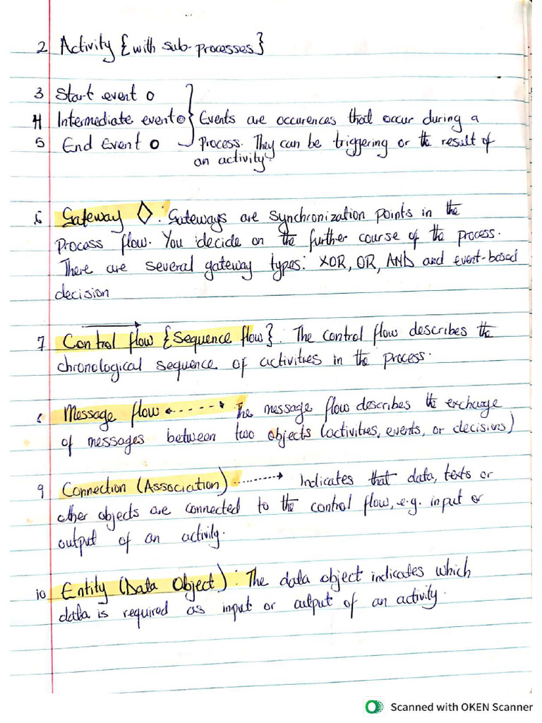 BPM-Notes Compressed Removed | PDF