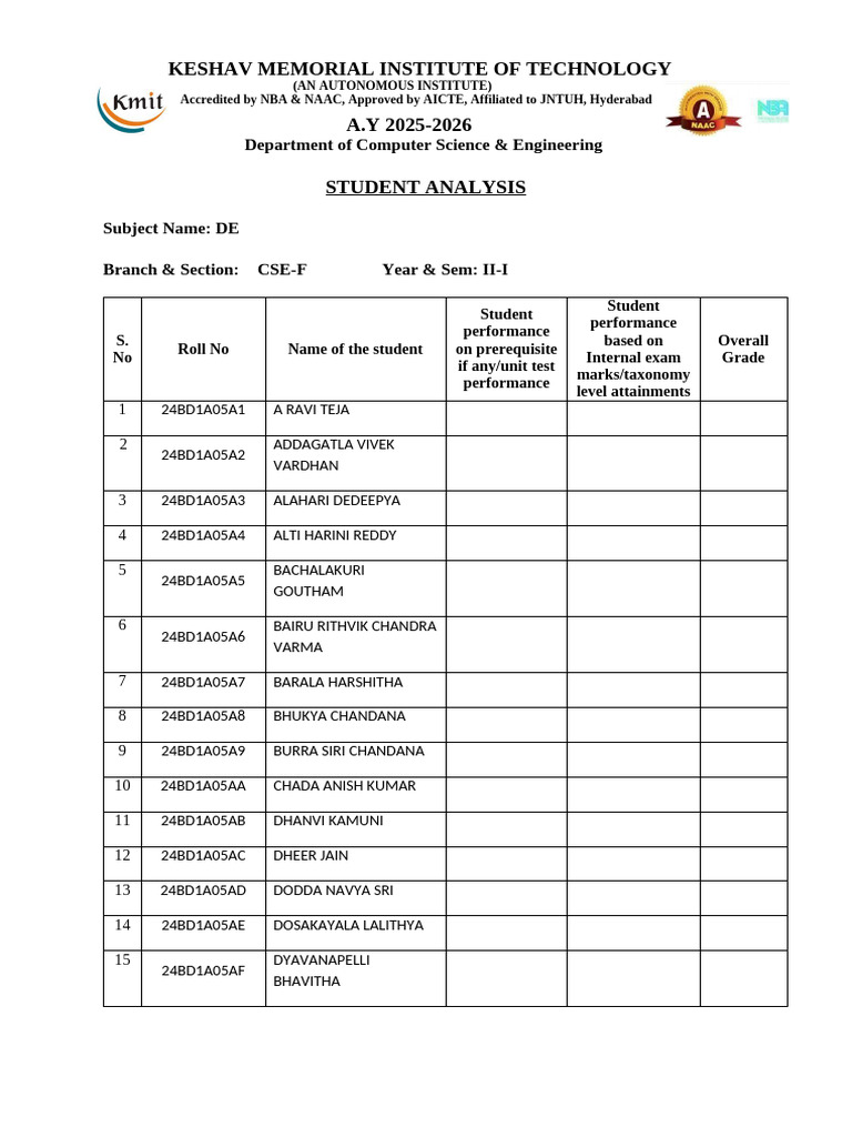 CSE Student Performance Analysis 2025-26 | PDF