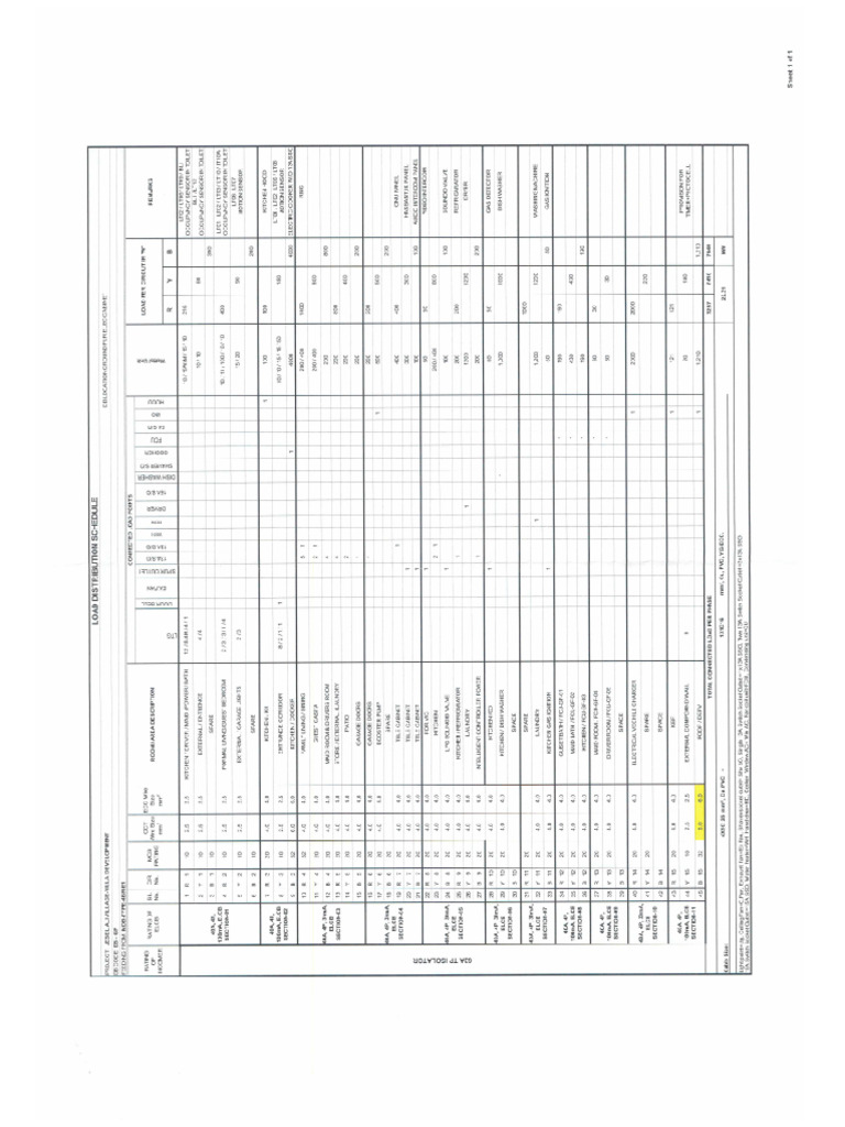 E1n GF Load Schedule | PDF