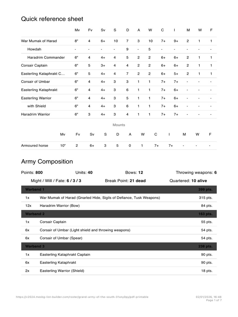 Grand Army of the South Roster Guide | PDF | Military | Conflicts