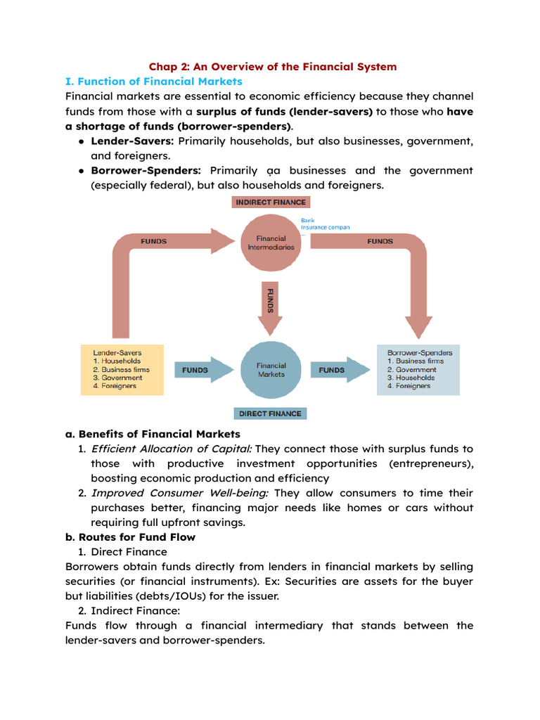 Overview of Financial Markets and Instruments | PDF | Securities ...