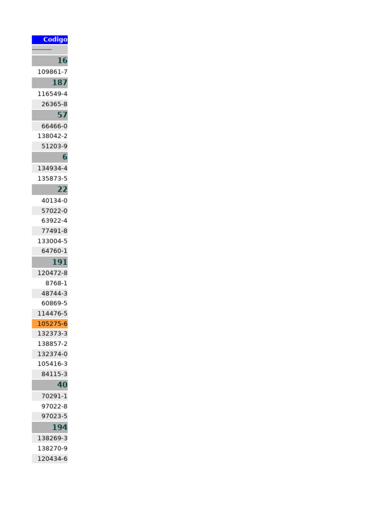 Apple Product Codes and Descriptions | PDF | Computer Hardware | Mobile ...