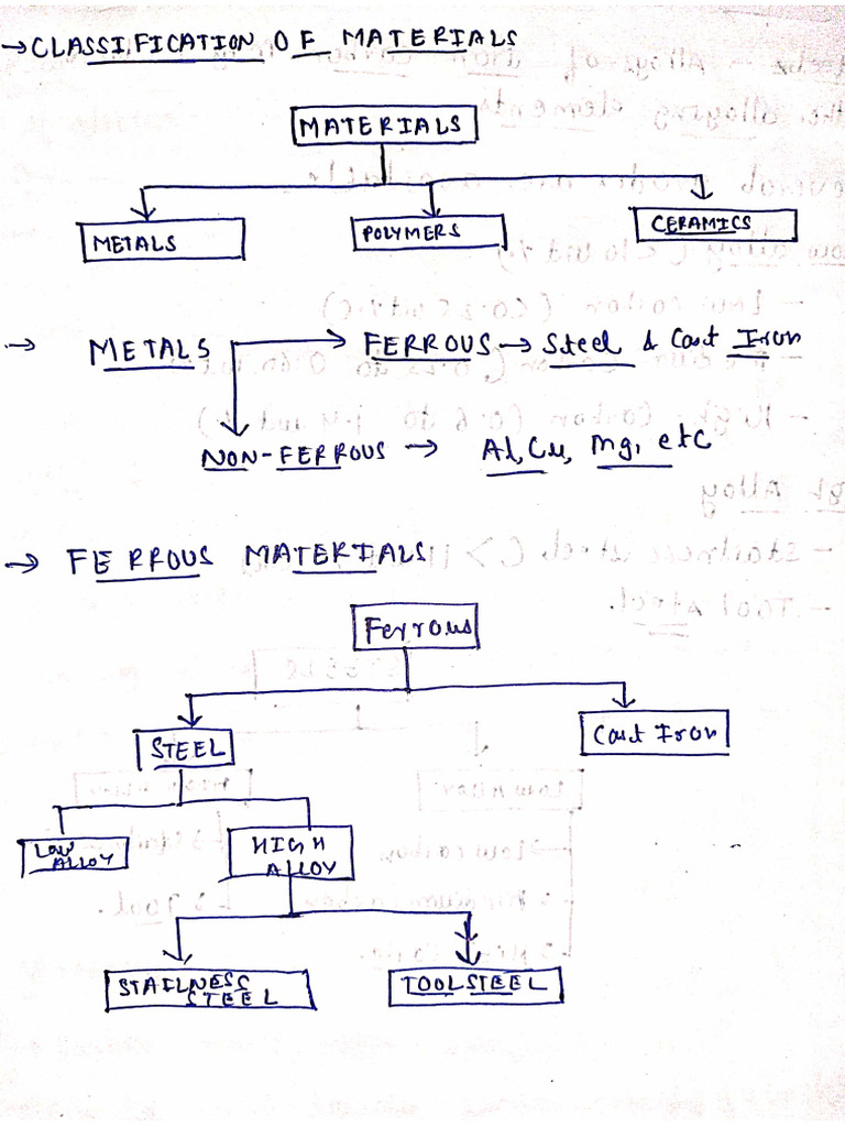 Ferrous Emat Unit 4 | PDF