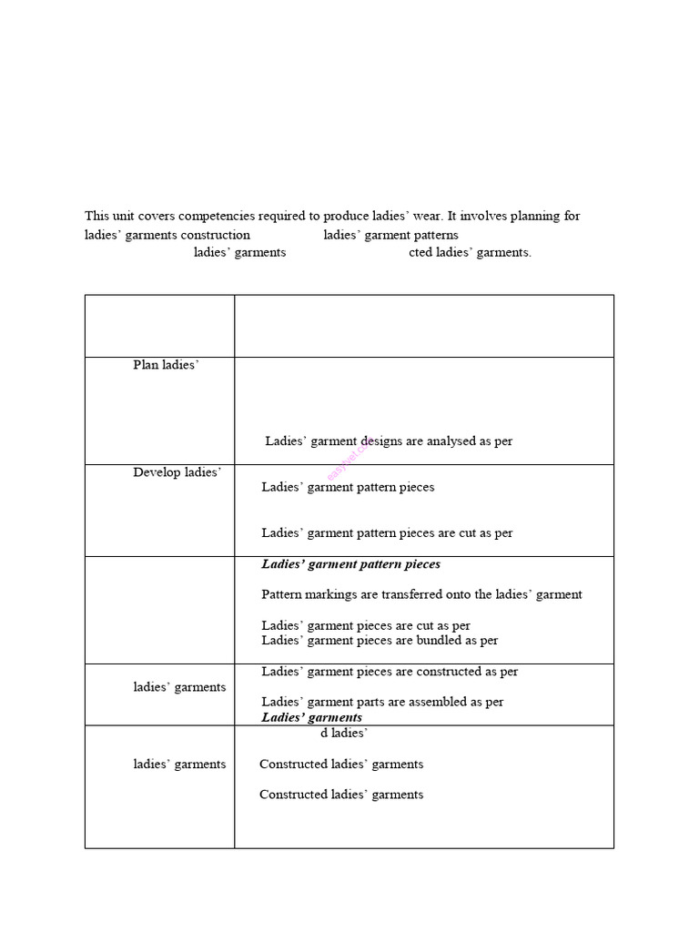 Ladies' Garment Production Guide | PDF | Clothing | Sewing