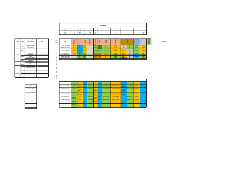 IOC Rotation Shift B 30-12-2025 | PDF