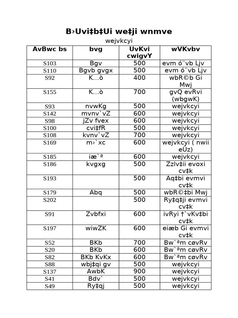 Comprehensive Guide to EvRvi Codes | PDF