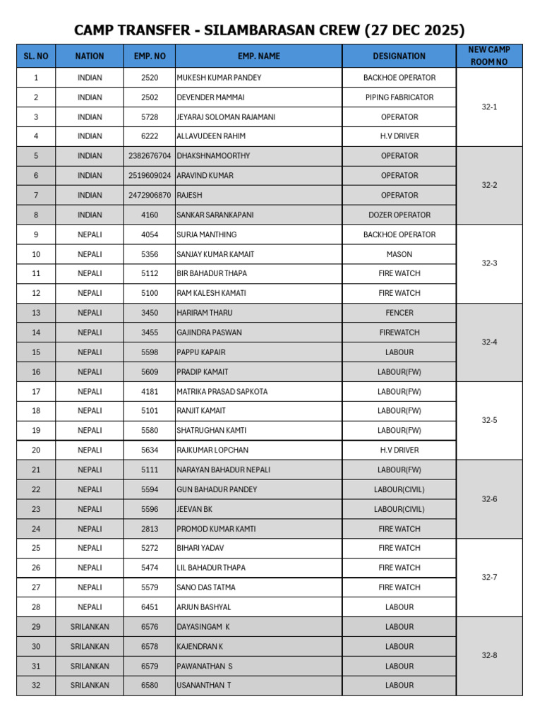 Camp Transfer - Silambu Crew - 27 Dec 2025 | PDF