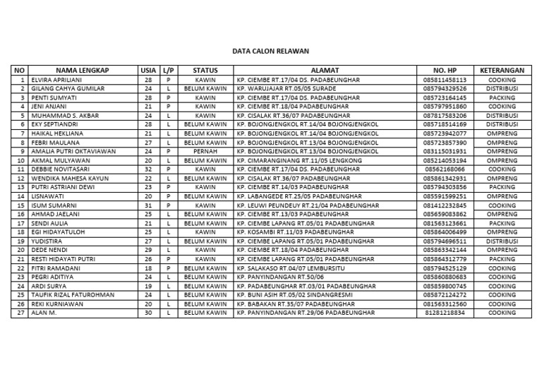 Data Calon Relawan Terbaru | PDF