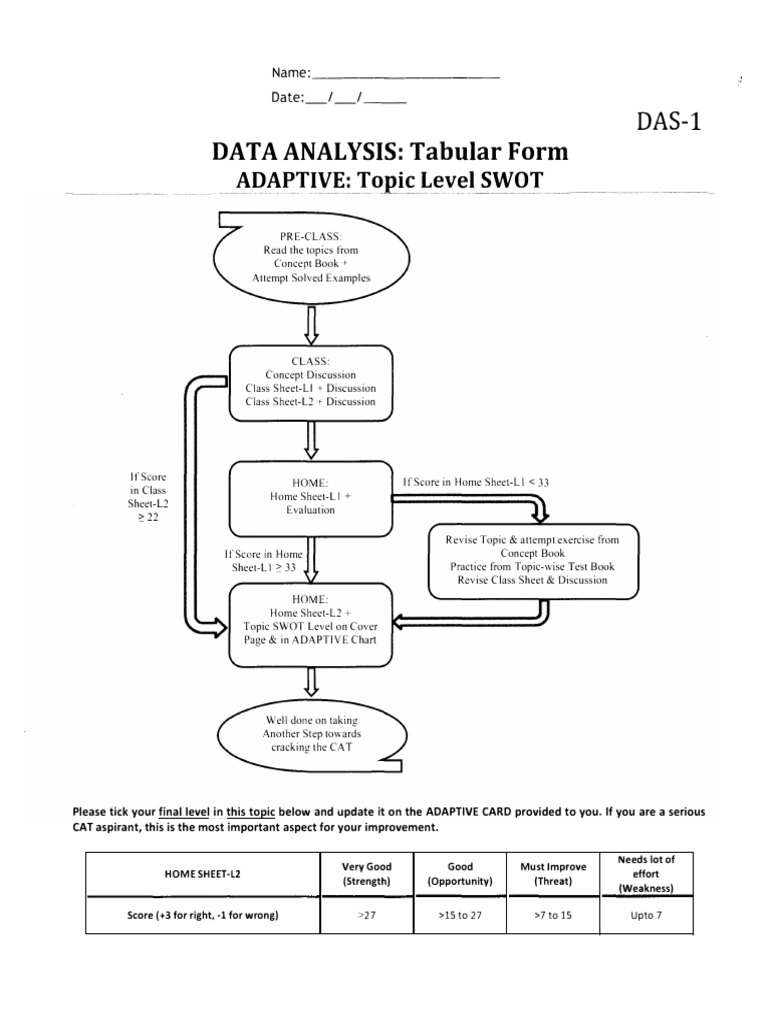 Data Analysis Class Sheets for CAT Preparation | PDF