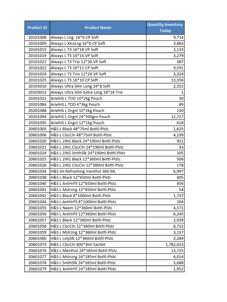 Product Inventory List by ID | PDF