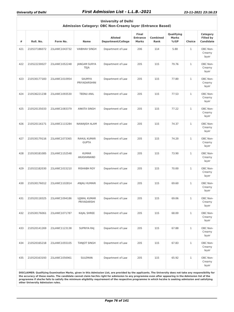 DU LLB 2021 OBC Admission List | PDF | University And College Admission ...
