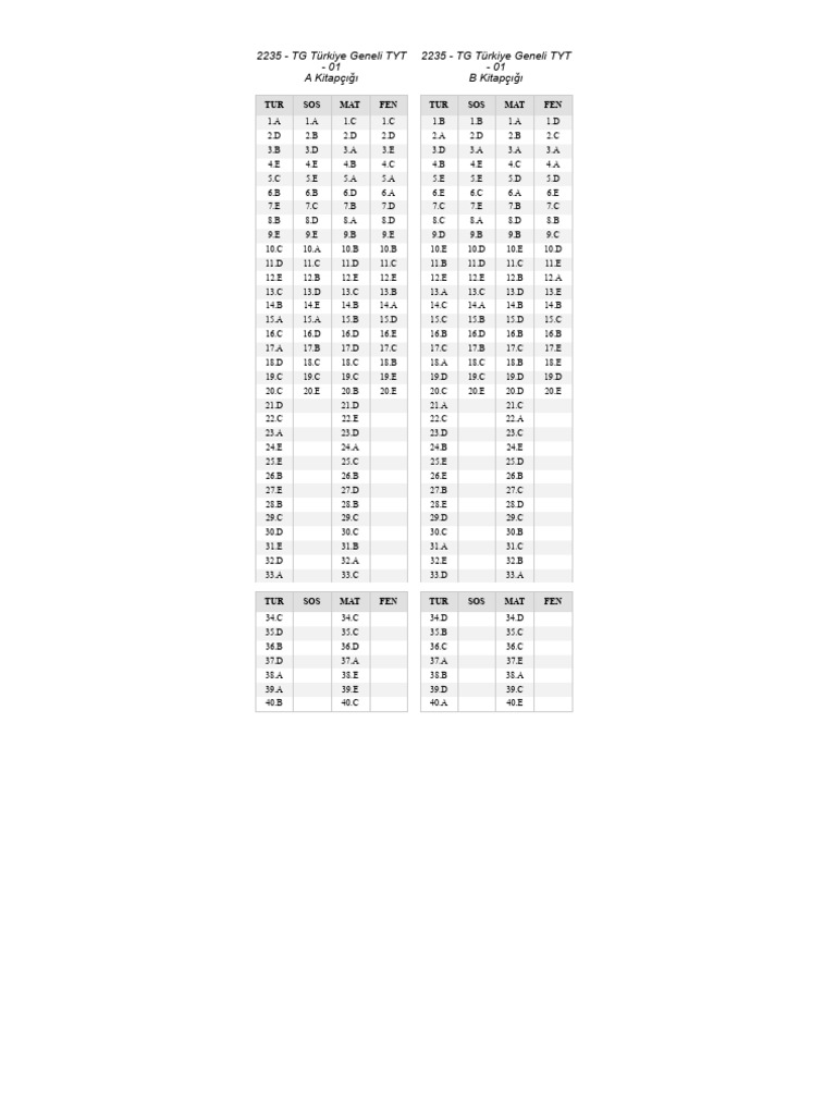 25-26 TG Türkiye Geneli TYT - 01 | PDF