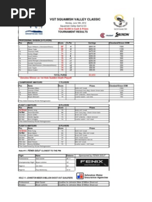 2012 Squamish Valley Classic Results