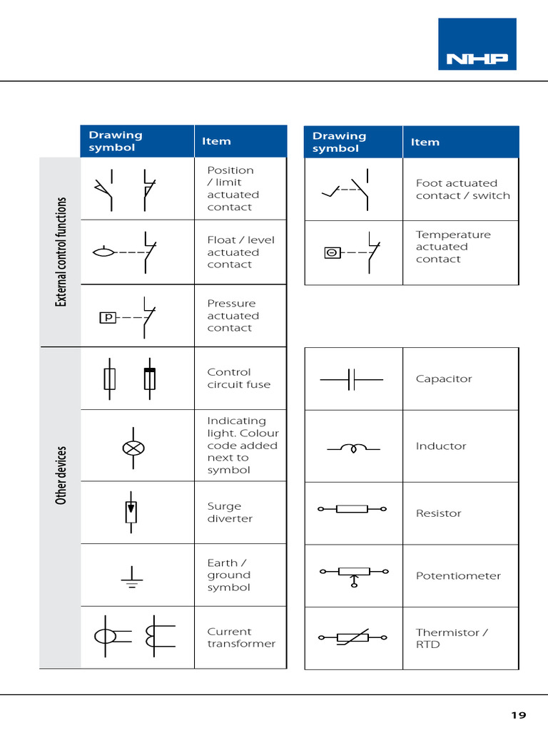 Motor Control Basics and Protection | PDF | Alternating Current ...