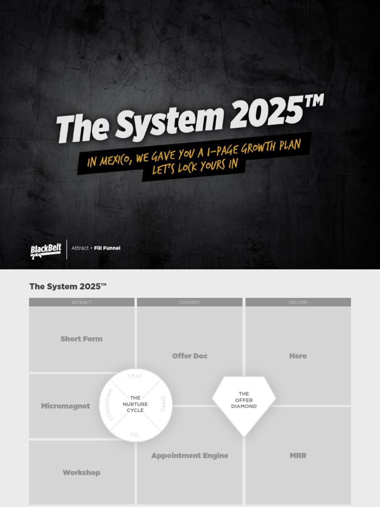 Attract and Convert with System 2025 | PDF
