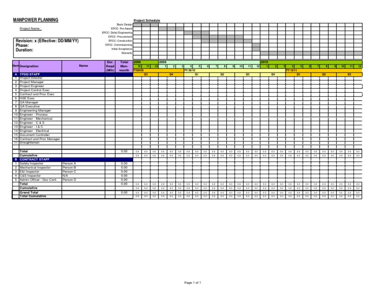 excel manpower planning template