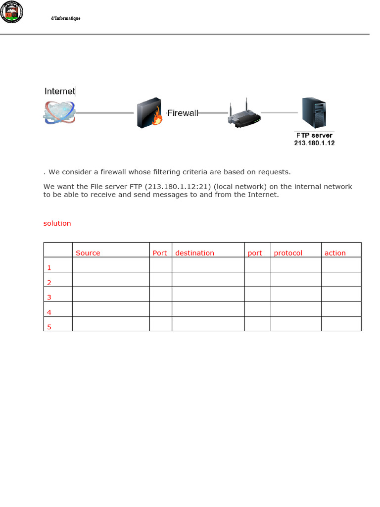 Firewall Configuration for FTP Access | PDF
