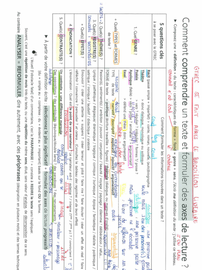 Comment Comprendre Un Texte Et Formuler Des Axes de Lecture | PDF