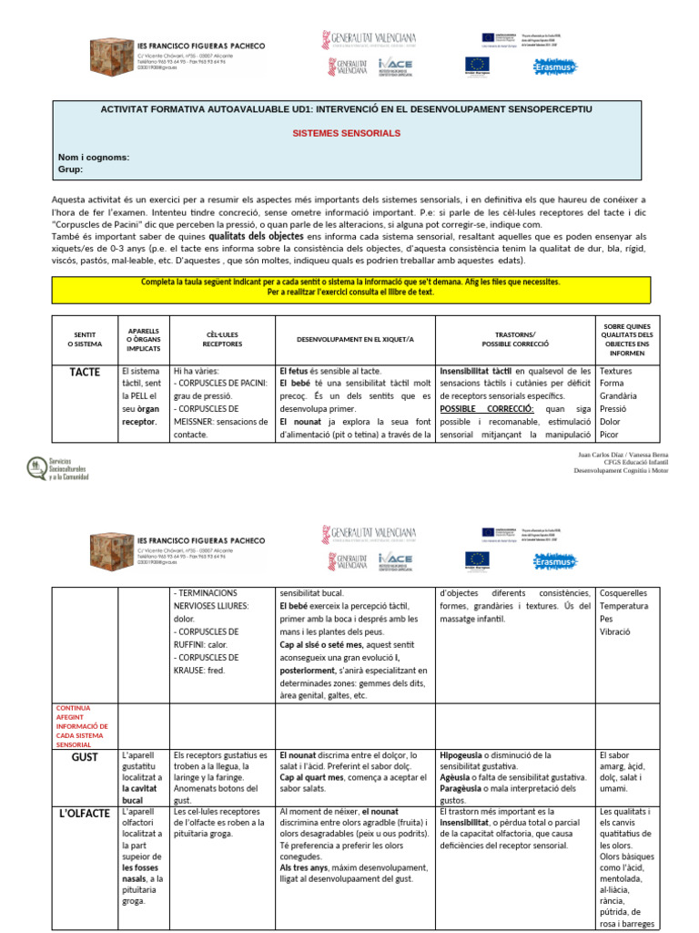 Activ Form Autoavaluable Ud1 - Sistemes Sensorials | PDF