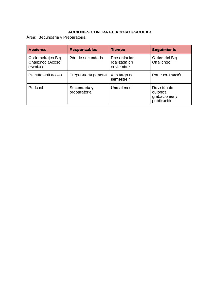 Acciones Contra El Acoso Escolar | PDF