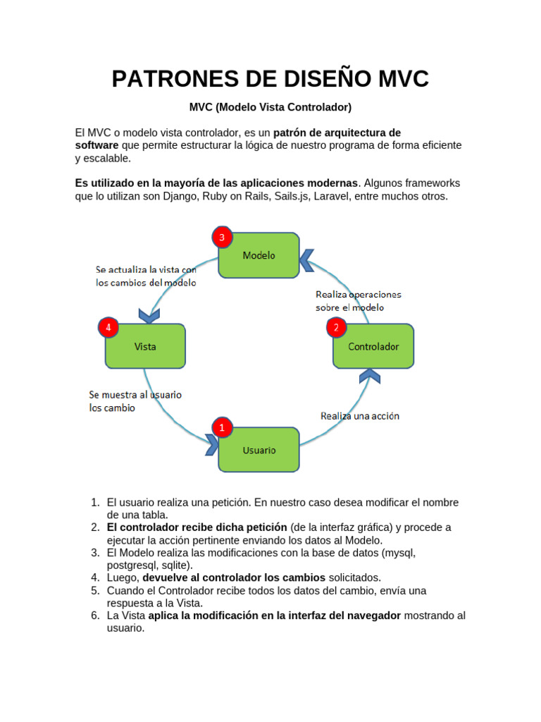 Introducción al Patrón de Diseño MVC | PDF | Modelo – Vista ...
