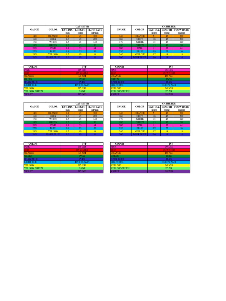 Color Coding | PDF