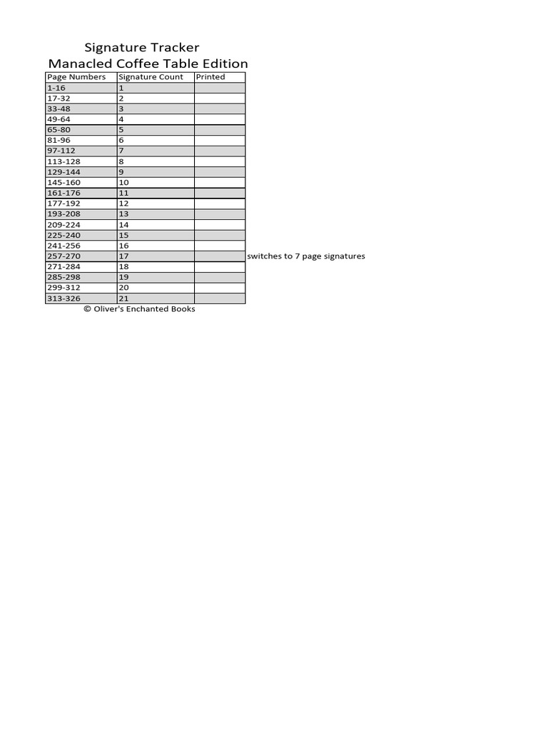 Signature Tracker for Coffee Table Edition | PDF