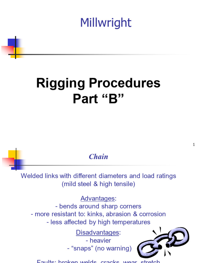 3 Rigging Prcedure B Chain Rope Weight BV | PDF | Knot | Rope