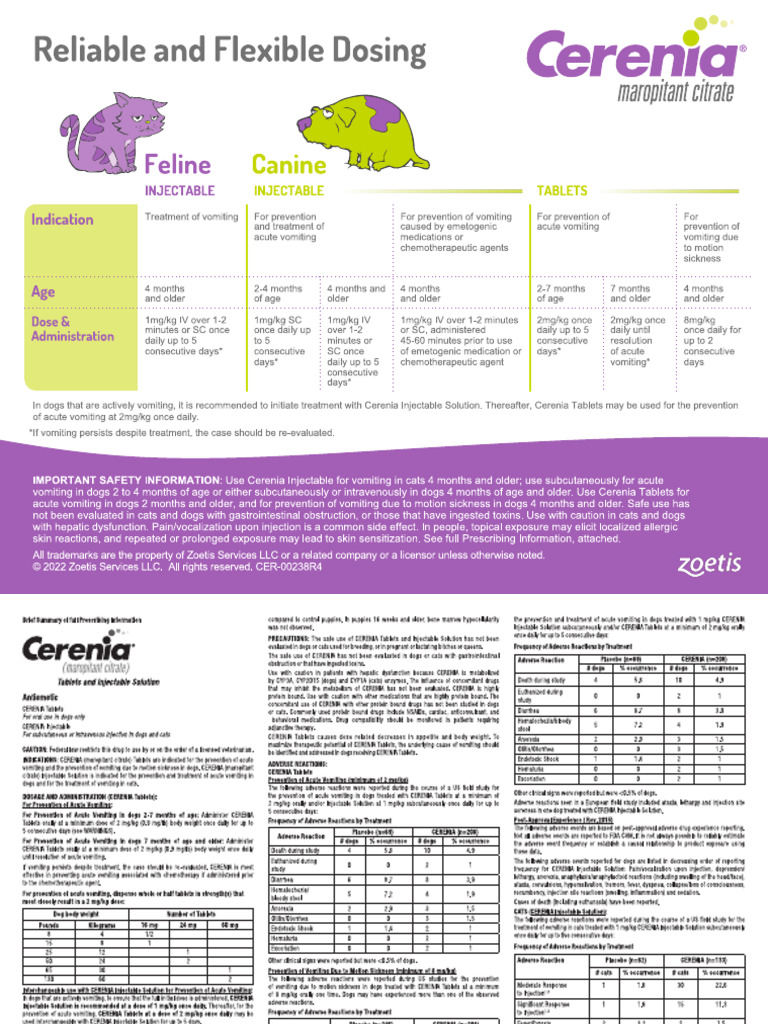 Cerenia Dosing Chart | PDF