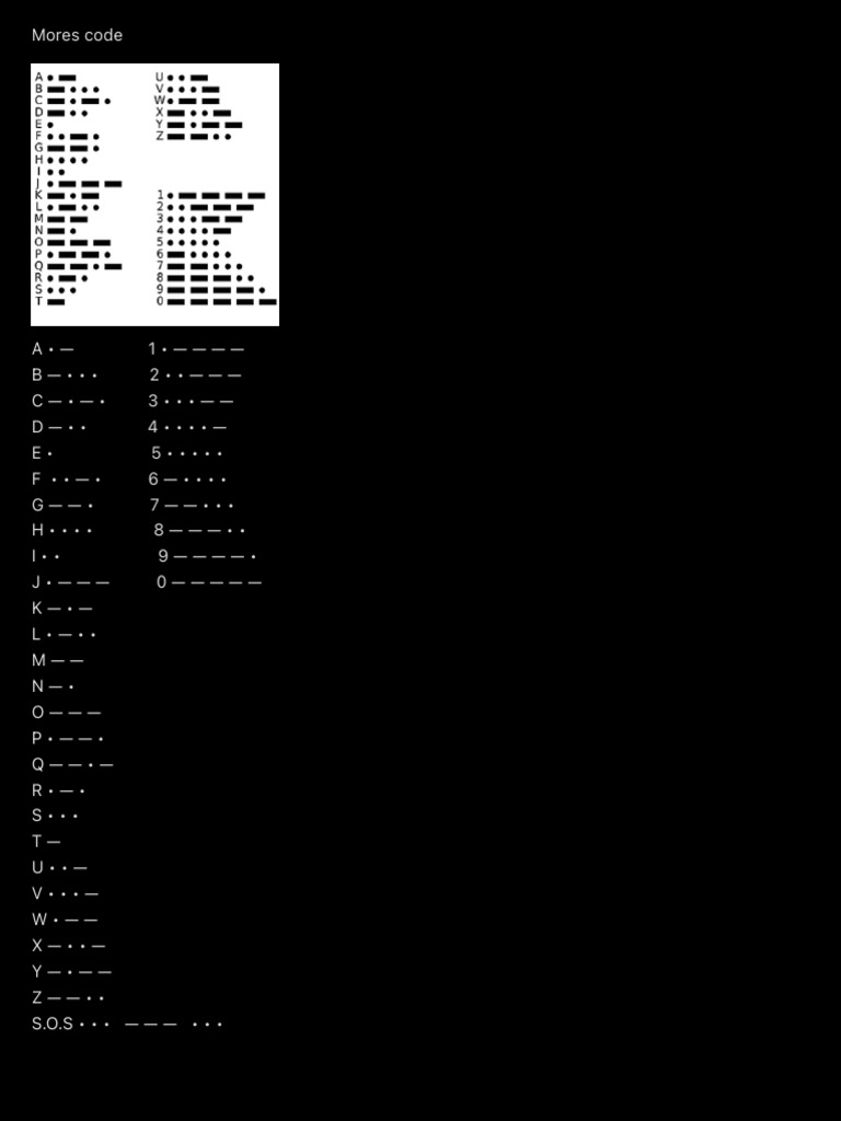Mores Code | PDF