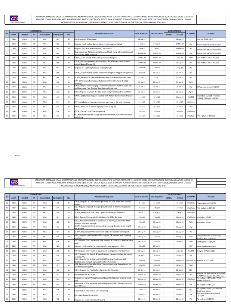 1. Registry List Request for Information (RFI) M&E | PDF | Building ...