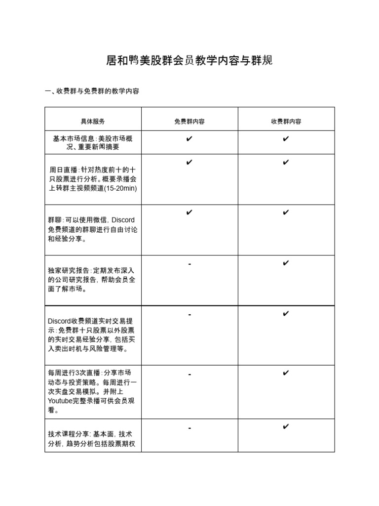 居和鸭美股会员群规则| PDF