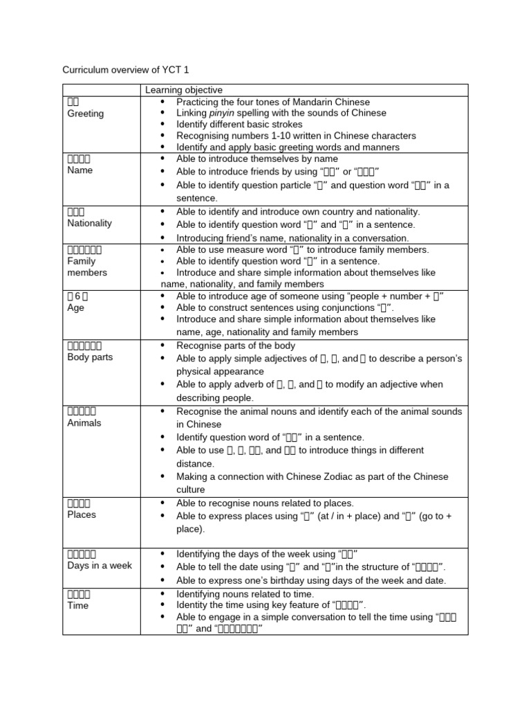 YCT 1 & 2 Curriculum Overview | PDF | Word | Adjective