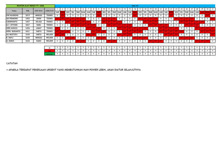 Roster Alat Berat PT. GWS Mar-25 | PDF